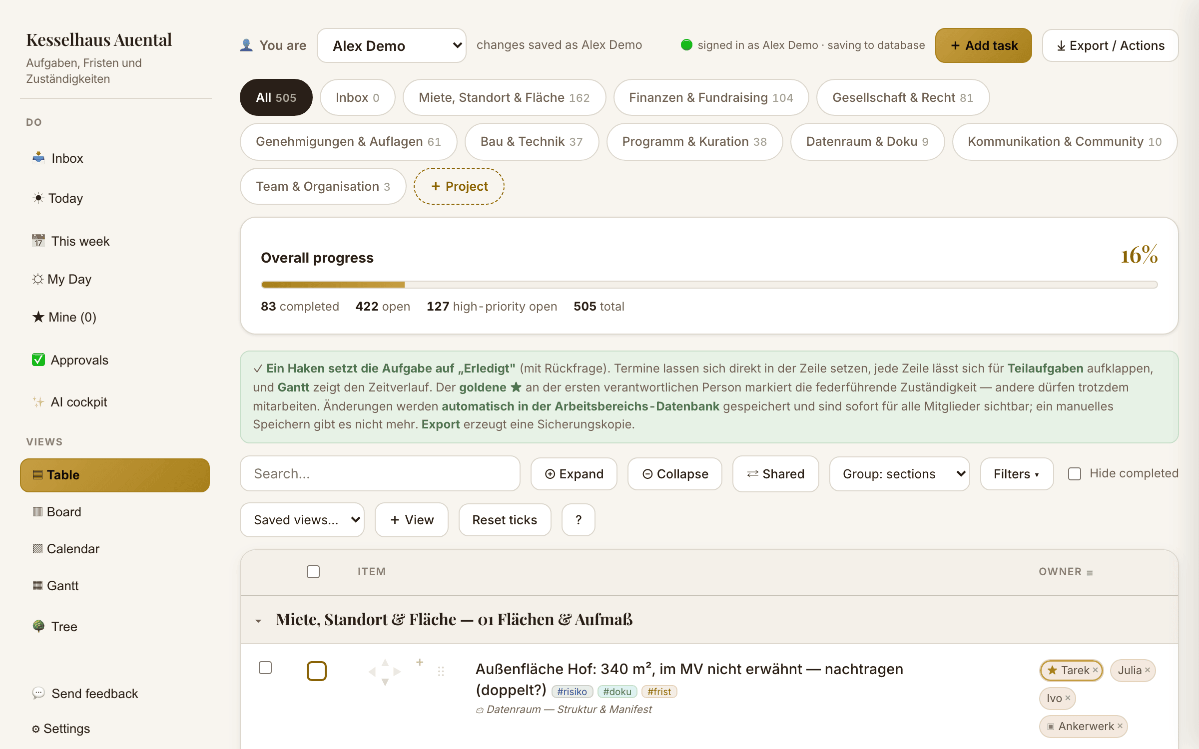 The tracker's table view: tasks grouped into sections, each row showing status, the responsible people, a due date and progress.